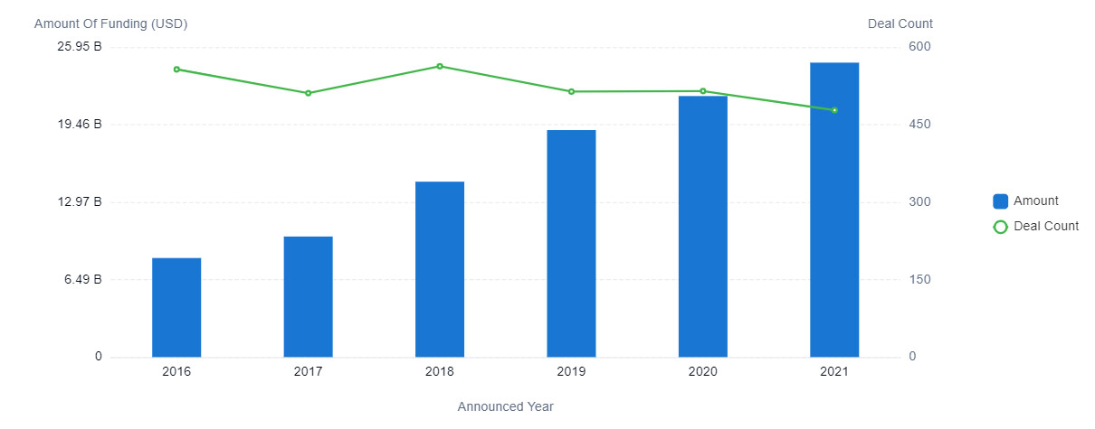 Figure 3: M&A activity in the drug development market, PatSnap Discovery.