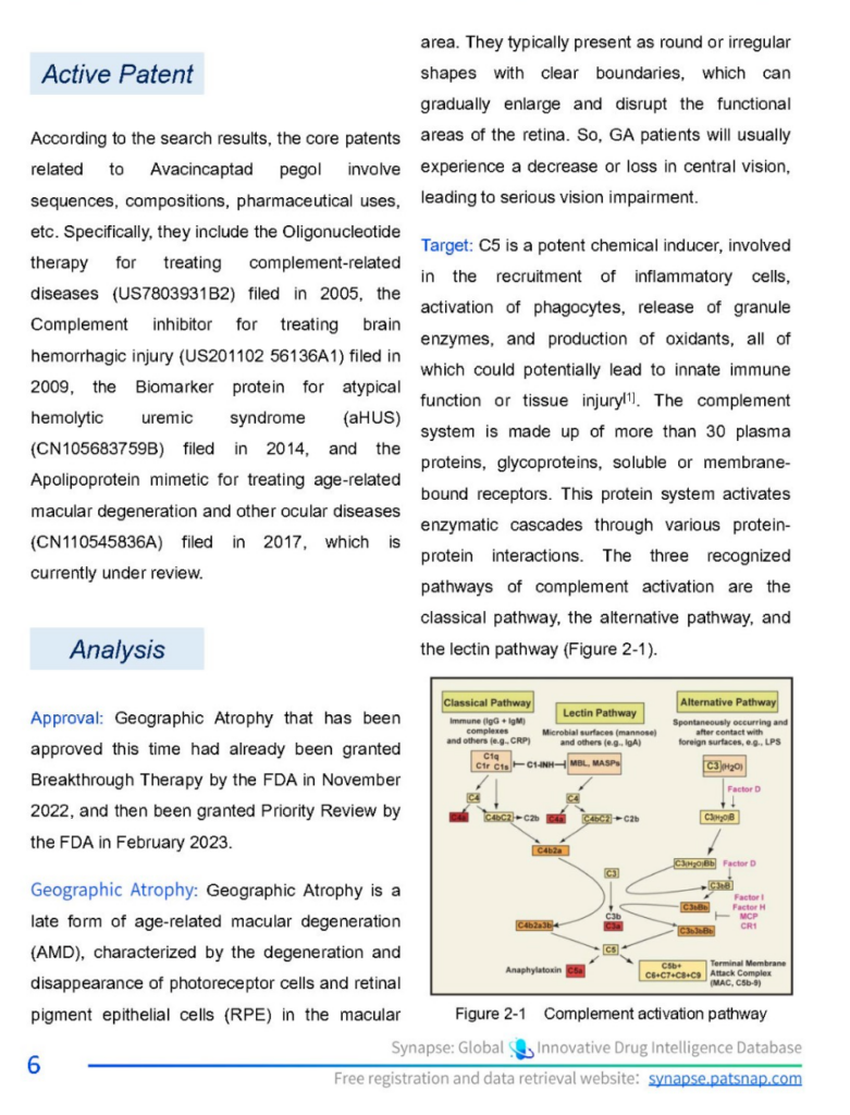 Patsnap Synpase Avacincaptad pegol アクティブ特許 & 分析 & 地理的萎縮