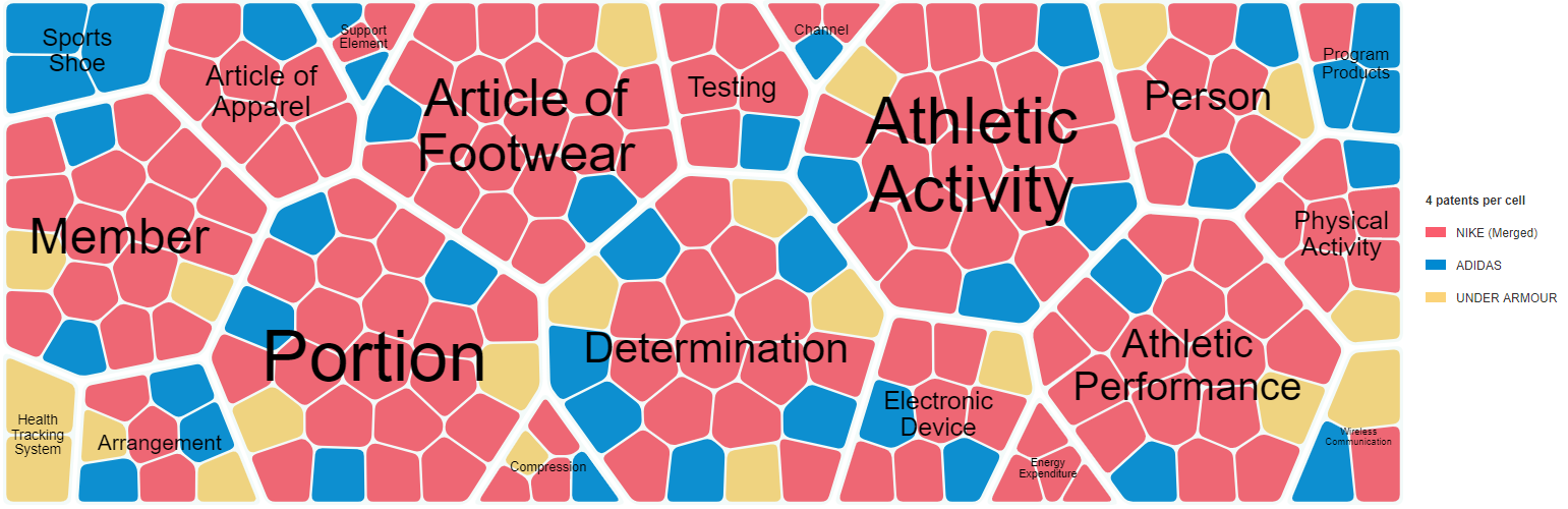 main areas of patenting activity by technology field coverage and by company—based on a keyword analysis