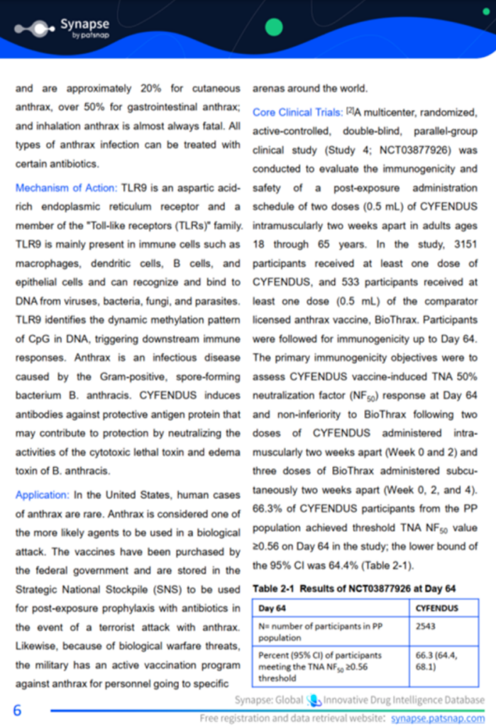 Patsnap Synapse CYFENDUS Mechanism, Application, Clinical Trials