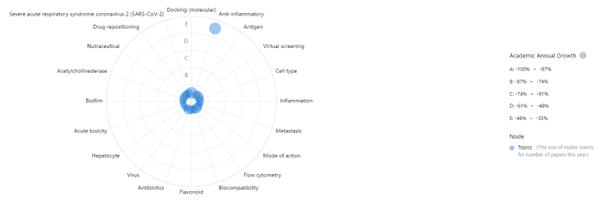 Emerging Tech, In Vitro Toxicology, PatSnap Discovery 