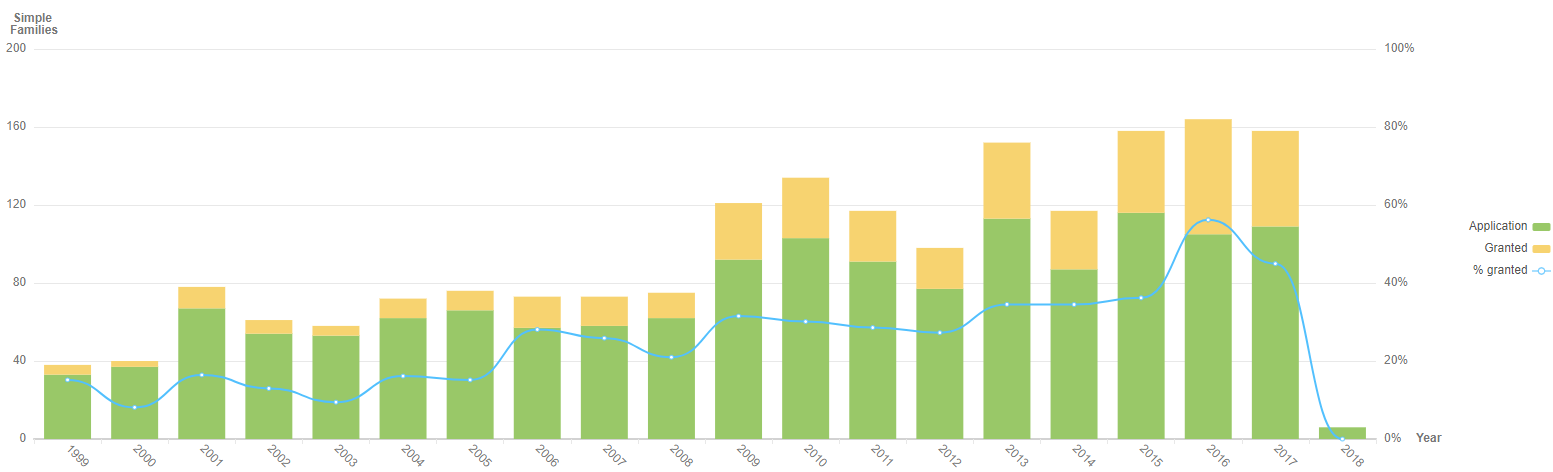 PET recovery has seen an uptick in patent filings in 2016