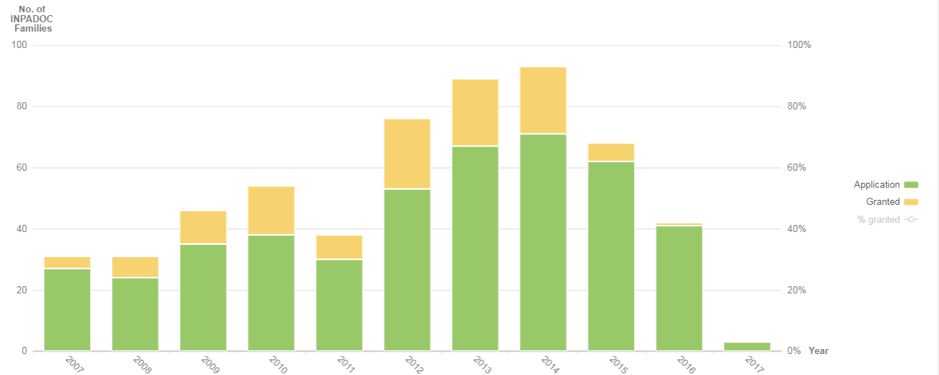 growth in filing activity in the low and no-alcohol beverage area