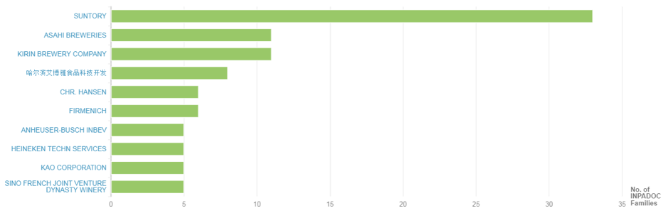 top 10 patent-intensive companies