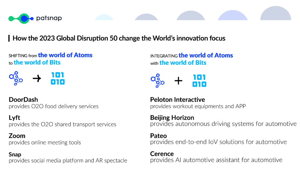 how the global disruption 50 change global innovation focus