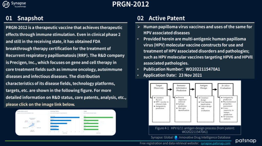 PRGN-2012 Snapshot & Active Patent, Patsnap Synapse 