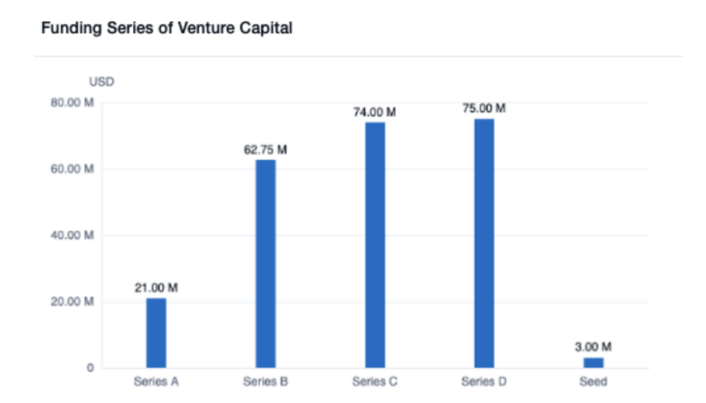 Funding Series for Doctor on Demand, PatSnap Discovery 