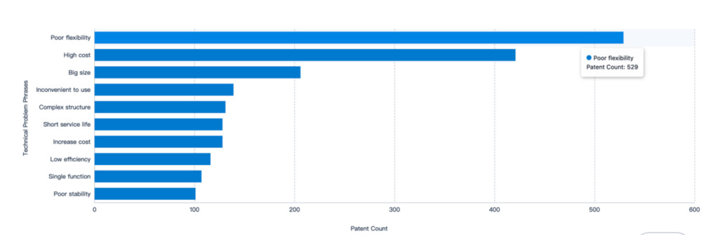 Semiconductor Device Improve Flexibility, Mainly Solved Technical Problems, PatSnap Eureka 