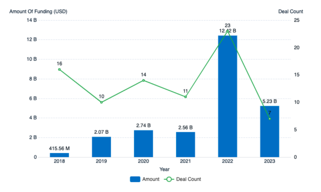 Offshore Wind Power, Investment Trends, PatSnap Discovery 