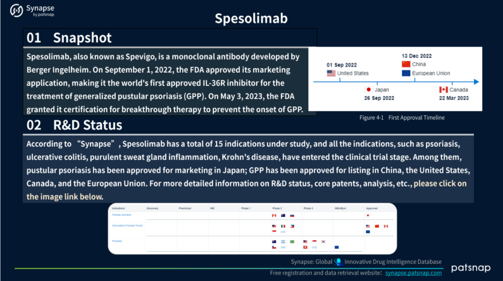 Spesolimab Snapshot & R&D Status, Patsnap Synapse 