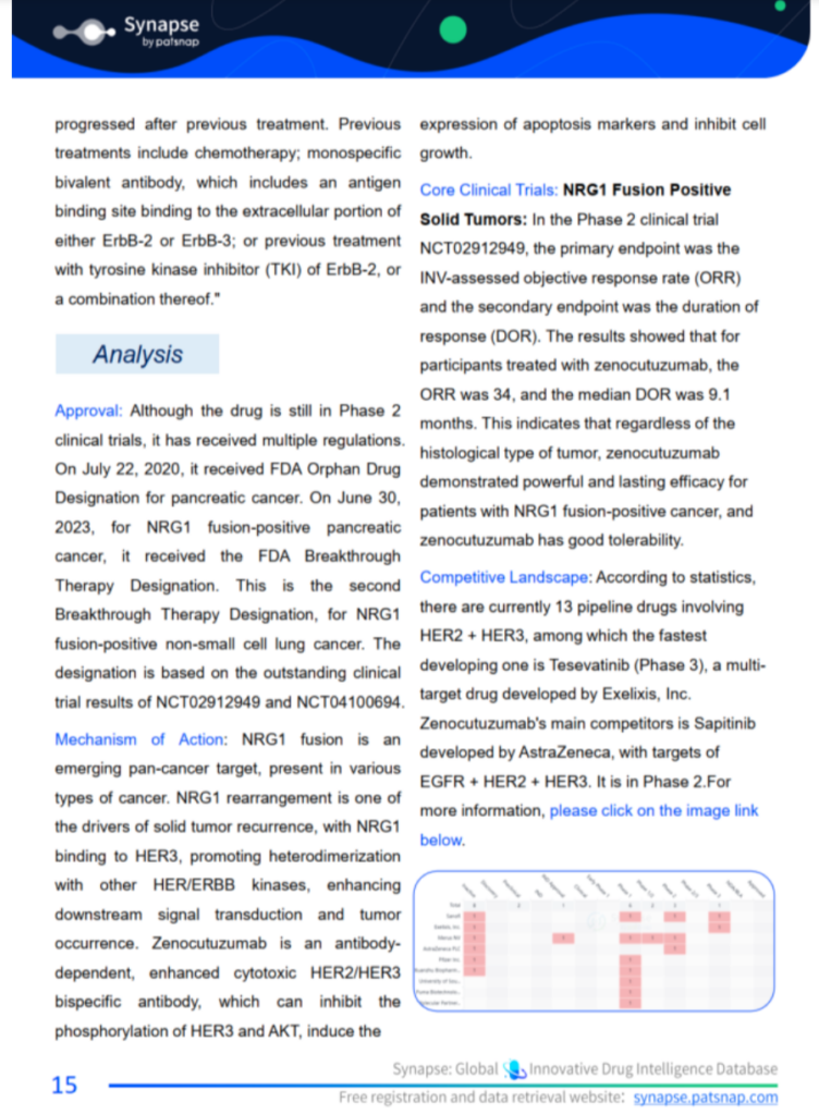 Zenocutuzumab Analysis, PatSnap Synapse 